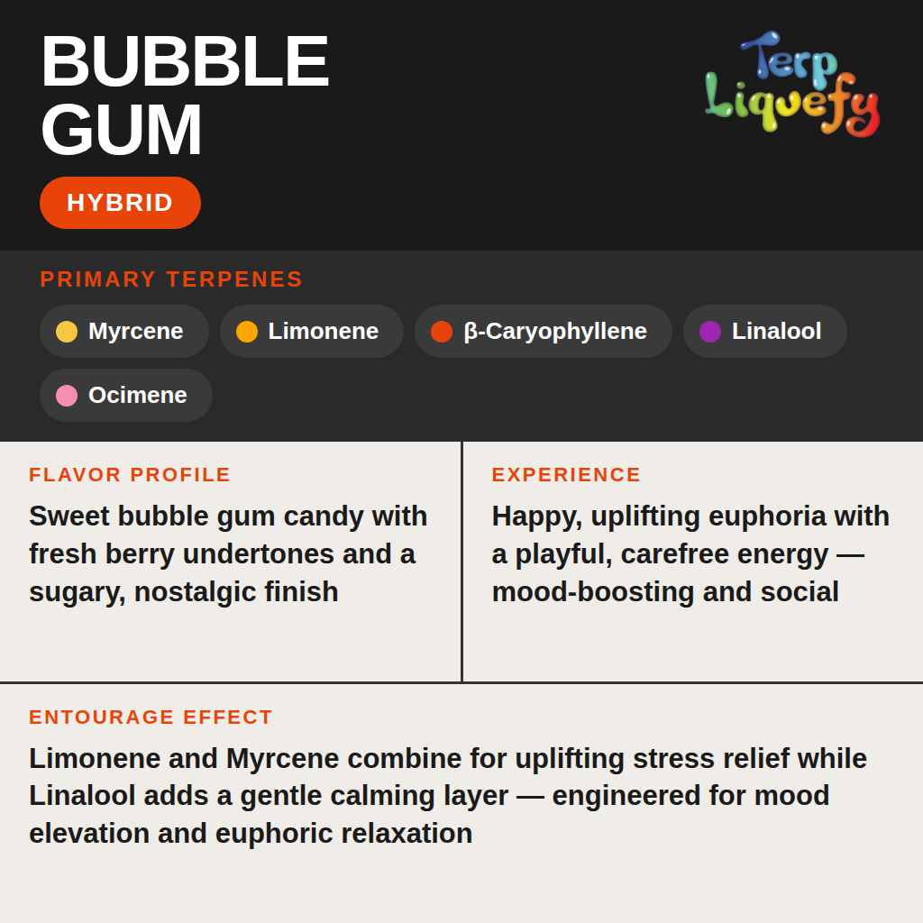 Terp Liquefy - Bubble Gum