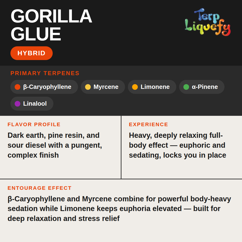 Terp Liquefy - Gorilla Glue