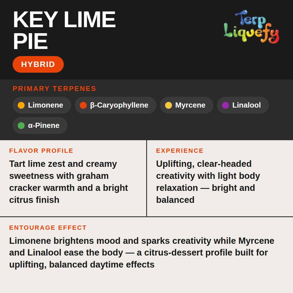 Terp Liquefy - Key Lime Pie