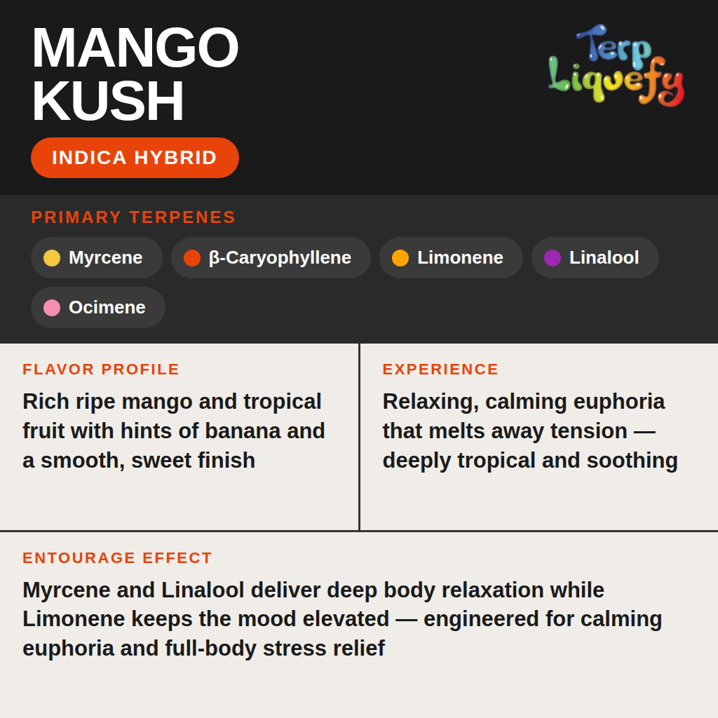 Terp Liquefy - Mango Kush