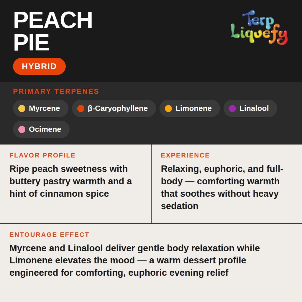 Terp Liquefy - Peach Pie