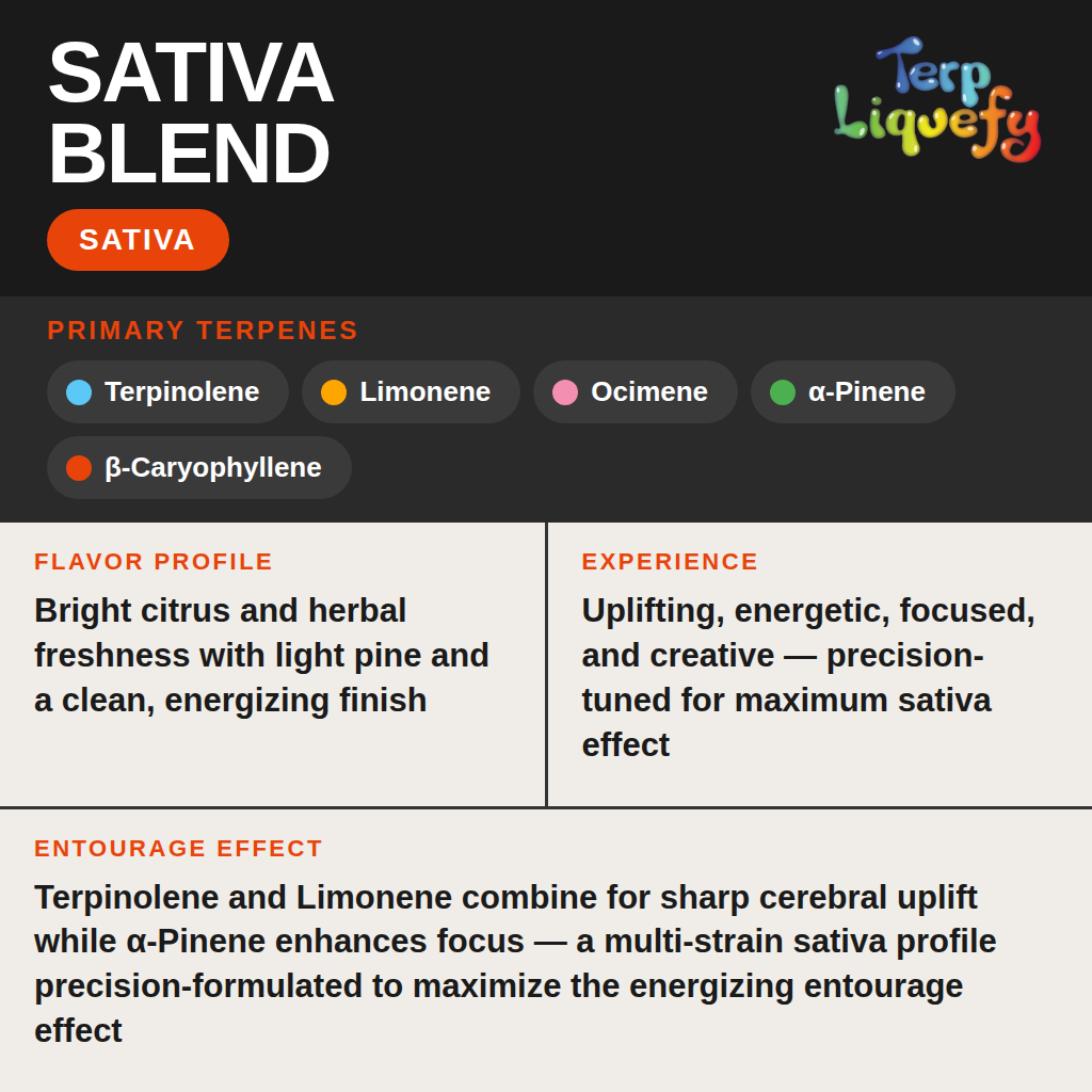 Terp Liquefy - Sativa Blend