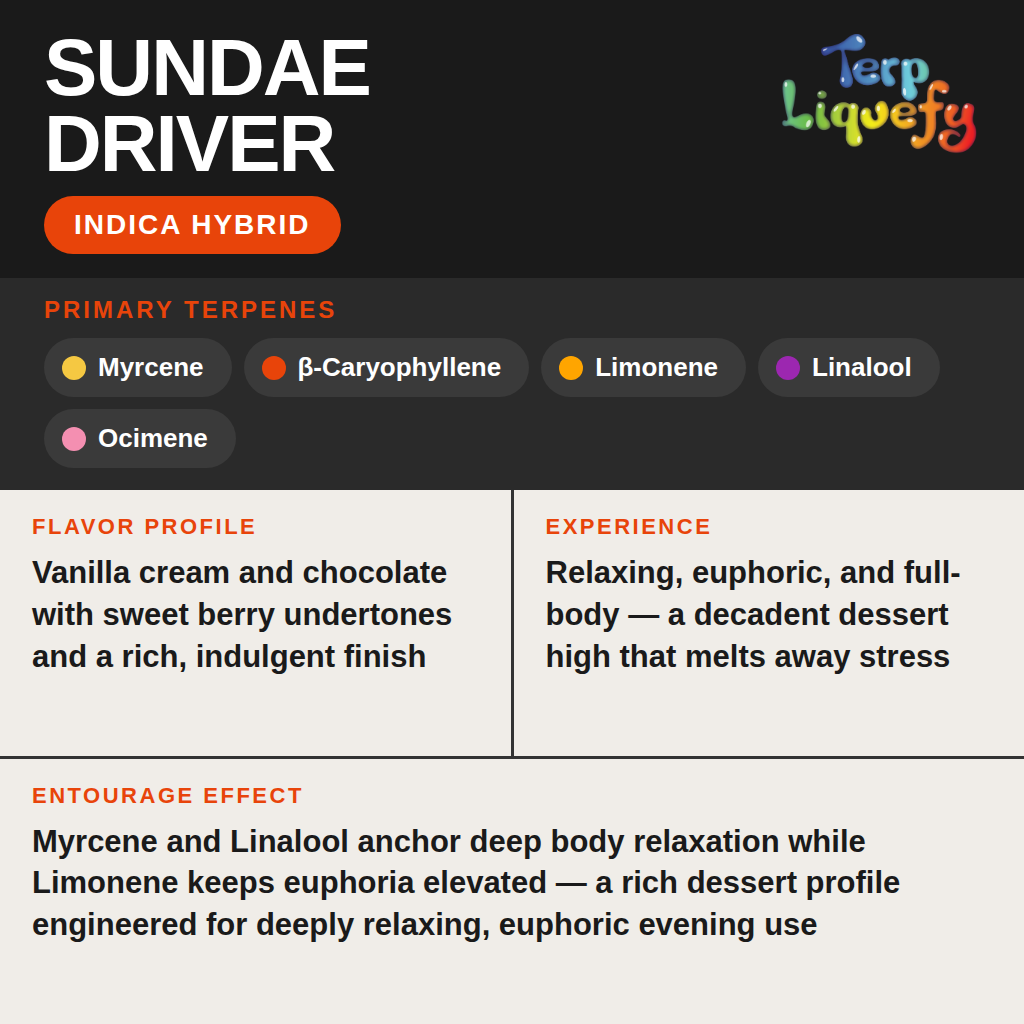 Terp Liquefy - Sundae Driver
