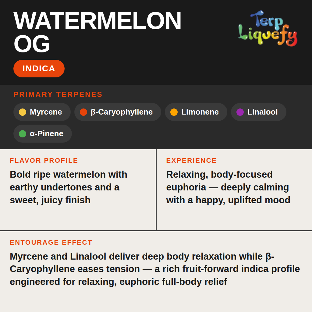 Terp Liquefy - Watermelon OG
